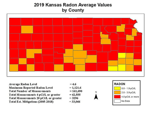 Kansas Radon Average Values by County, graphic