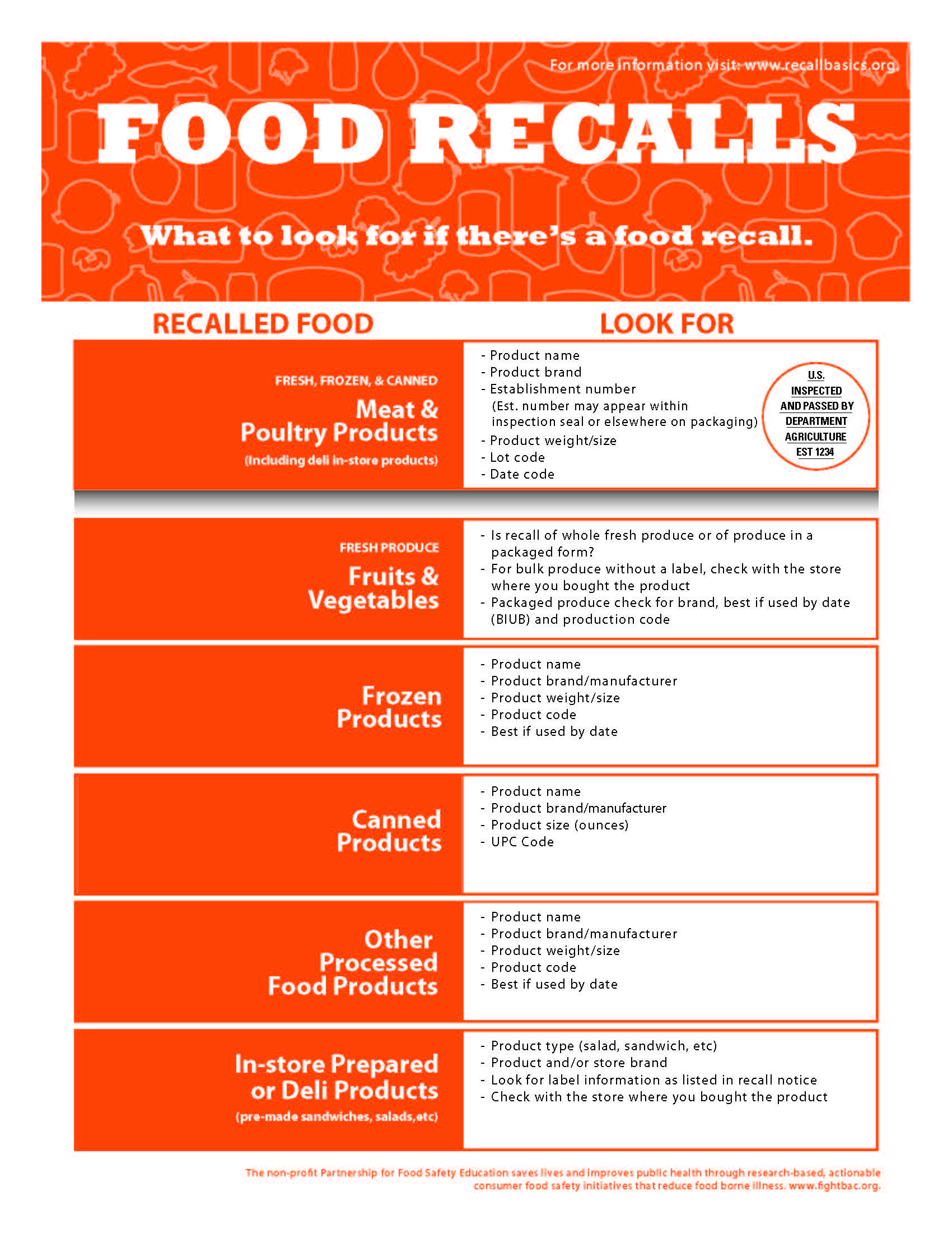 Food recalls what to look for