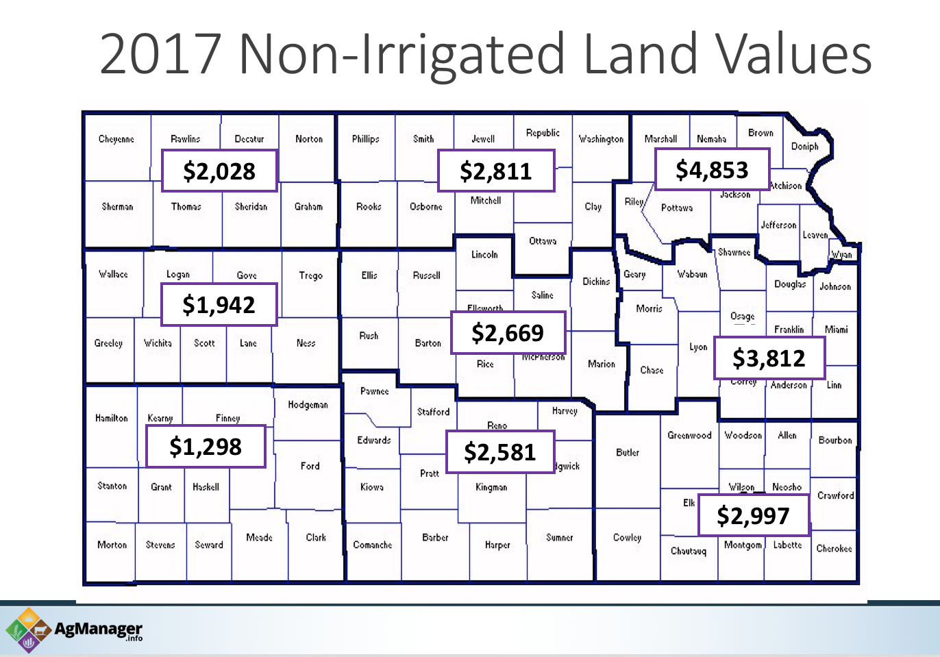 Map of non-irrigated land values in various parts of Kansas