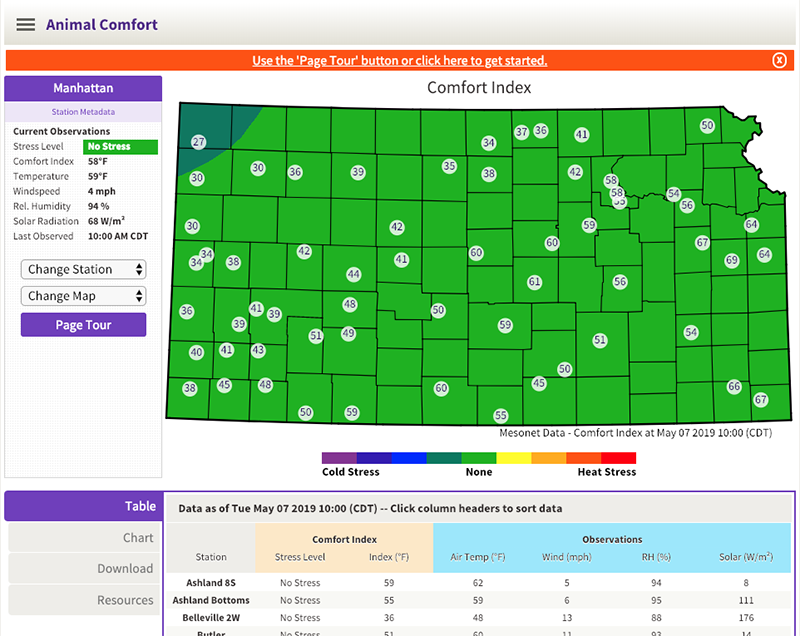 Screenshot of the Cattle Comfort Index from the Kansas Mesonet
