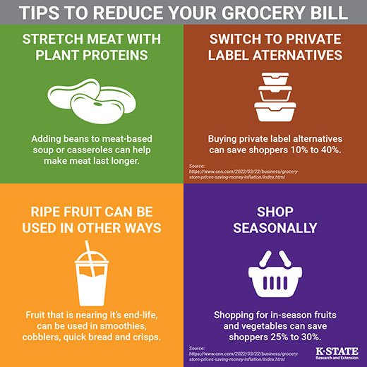 Reduced-cost grocery savings