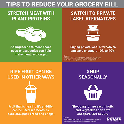 Inexpensive grocery savings