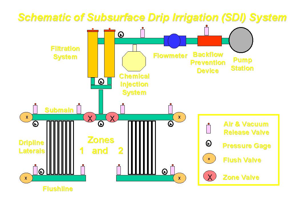 Schematic representation of the experimental pumping station showing major  components.